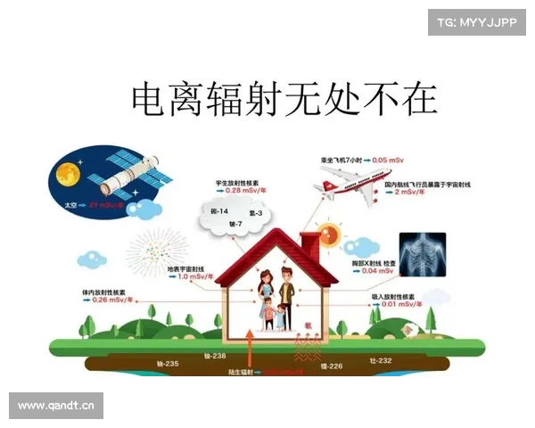 辐射伤害干预措施-有效保护身体免受辐射的科学方法 辐射伤害干预措施-有效保护身体免受辐射的科学方法